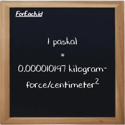 1 paskal setara dengan 0.000010197 kilogram-force/centimeter<sup>2</sup> (1 Pa setara dengan 0.000010197 kgf/cm<sup>2</sup>)